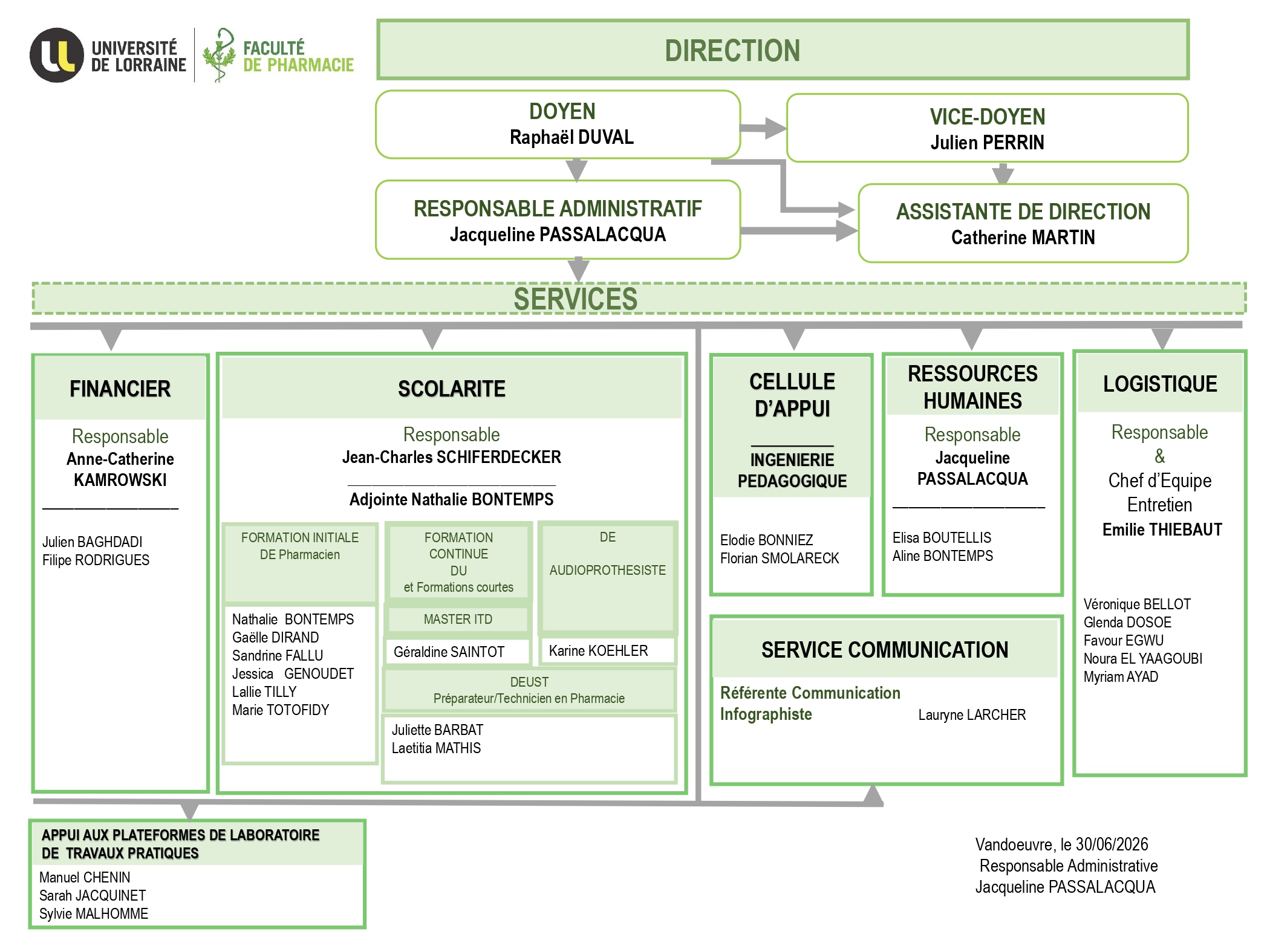 Organigramme FACULTE DE PHARMACIE 2025-2026 - 30 06 2026